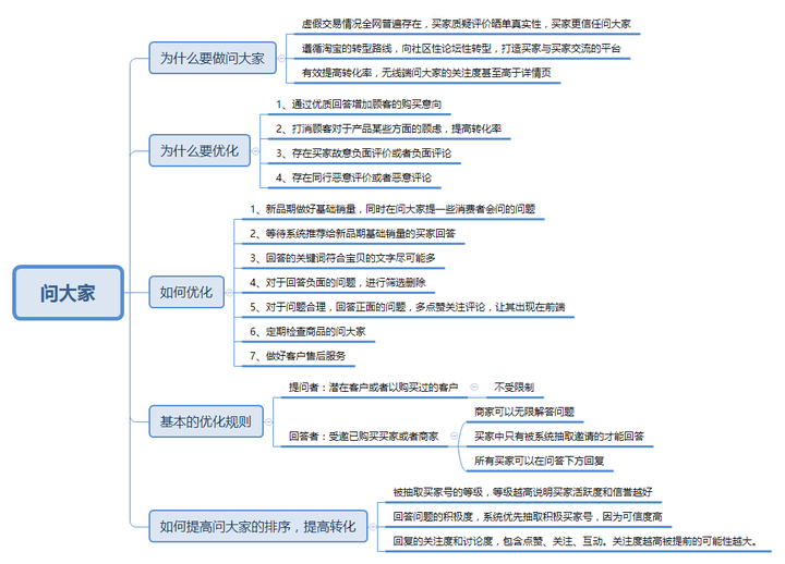 淘宝问答怎么删除？淘宝怎么关闭邀请我的问答