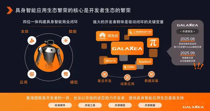 融超 1 亿美元后，星海图高继扬：行业急需造「正确」的机器人