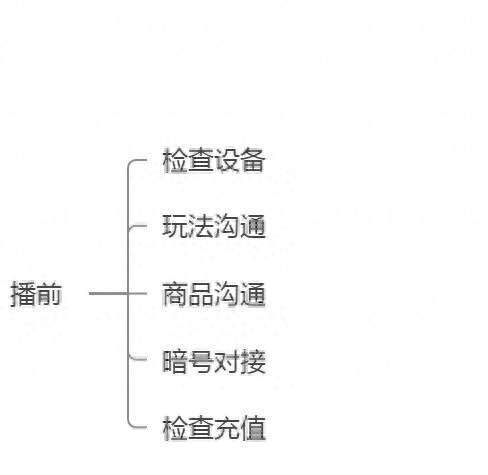 直播中控为啥很多人不愿意干？抖音中控是死工资吗