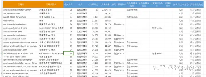 亚马逊关键词建立词库