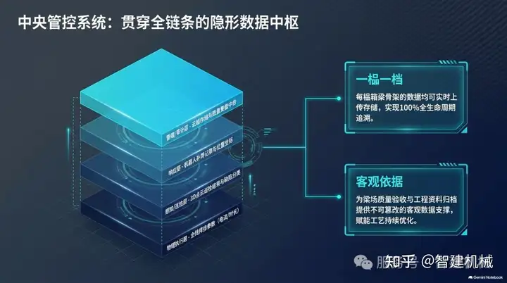 三级质控闭环:智建箱梁产线的焊接质量保障体系插图3 图片
