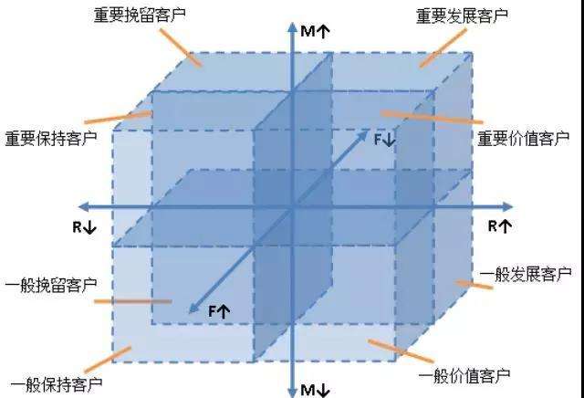 淘宝数据分析怎么做？淘宝生意参谋数据分析