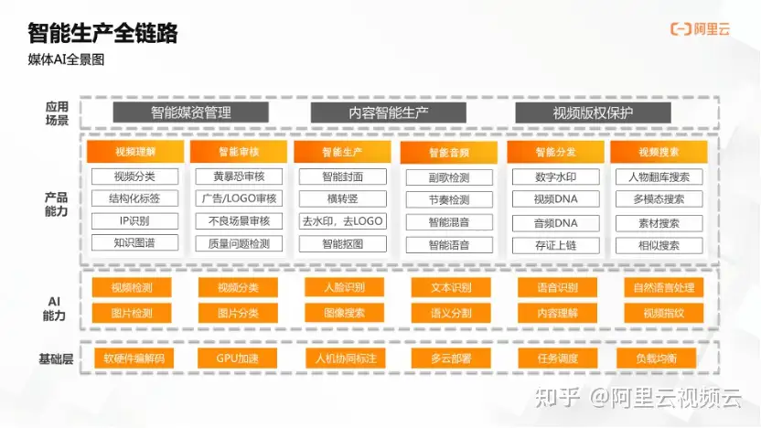 AIGC 将如何变革内容创作行业?插图1 AIGC 将如何变革内容创作行业?插图1