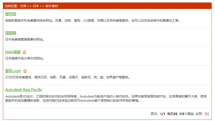 哪些网站帮你打开了新世界的大门？5