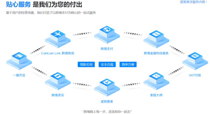 连连跨境支付怎么使用？连连支付平台可靠吗