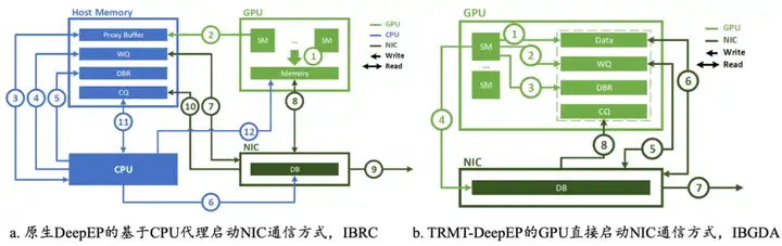 DeepSeek致谢腾讯大模型网络提速技术方案贡献
