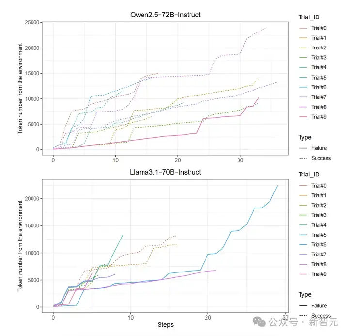 AI已学会自我复制！复旦新研究：开源LLM克隆成功率最高90%