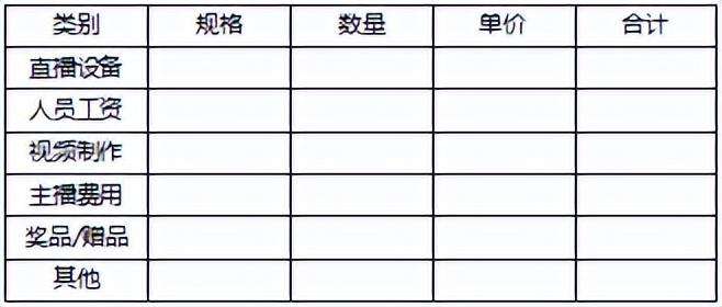 直播脚本设计详细流程 直播带货的详细流程