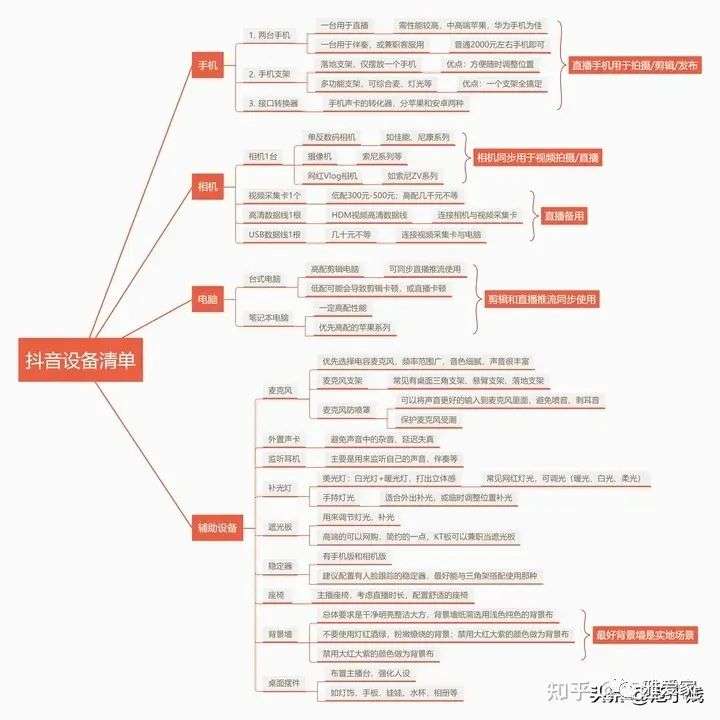 抖音从零开始教程 新手做抖音从哪方面开始？