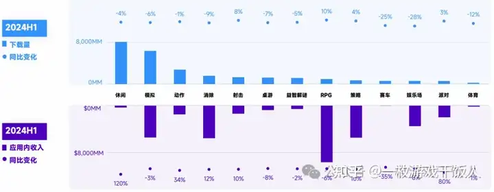 2024全球手游市场与营销分析