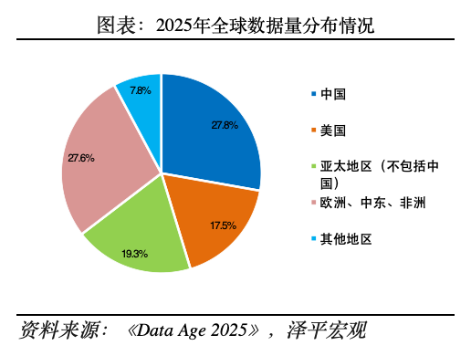 中国人工智能报告2025：新趋势