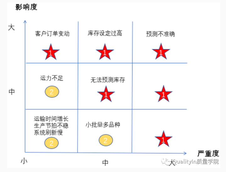 库存是什么意思？库存目录的信息包括哪些