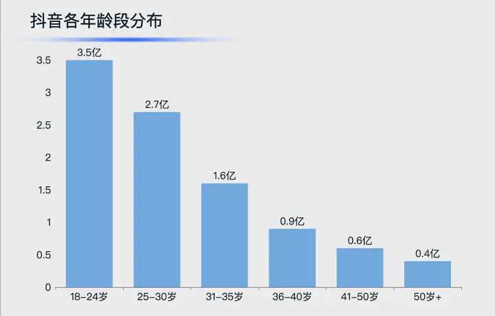 抖音人群画像2021图片