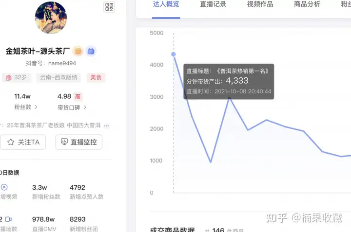 单月3千万GMV,日销售额稳定30万,我都有哪些抖音投放经验
