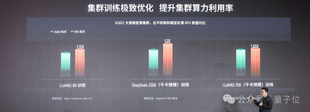 国产GPU跑满血DeepSeek，已经可以100 tokens/s了！