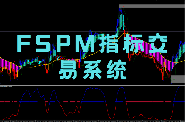 FSPM指标交易系统