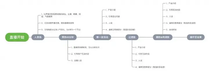 抖音直播怎么开（0到1抖音直播入门全流程）