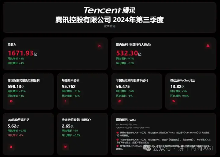 用AI做酷炫的数据看板HTML，并稳定更新数据，落地到实际工作中