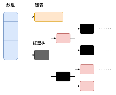 [Java3