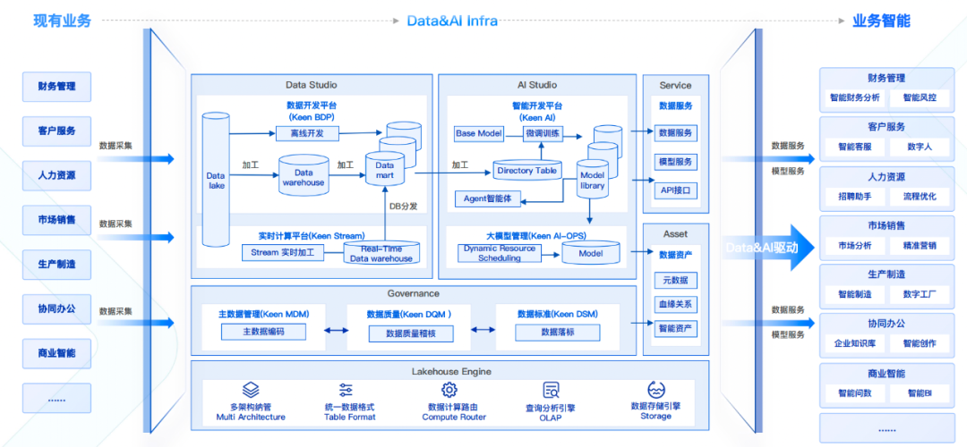 Agent狂欢下的冷思考：为什么说Data&AI数据基础设施，才是AI时代Infra新范式