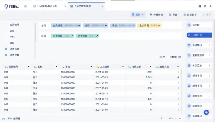 RFM模型要如何搭建？rfm分析过程详解-九数云插图5