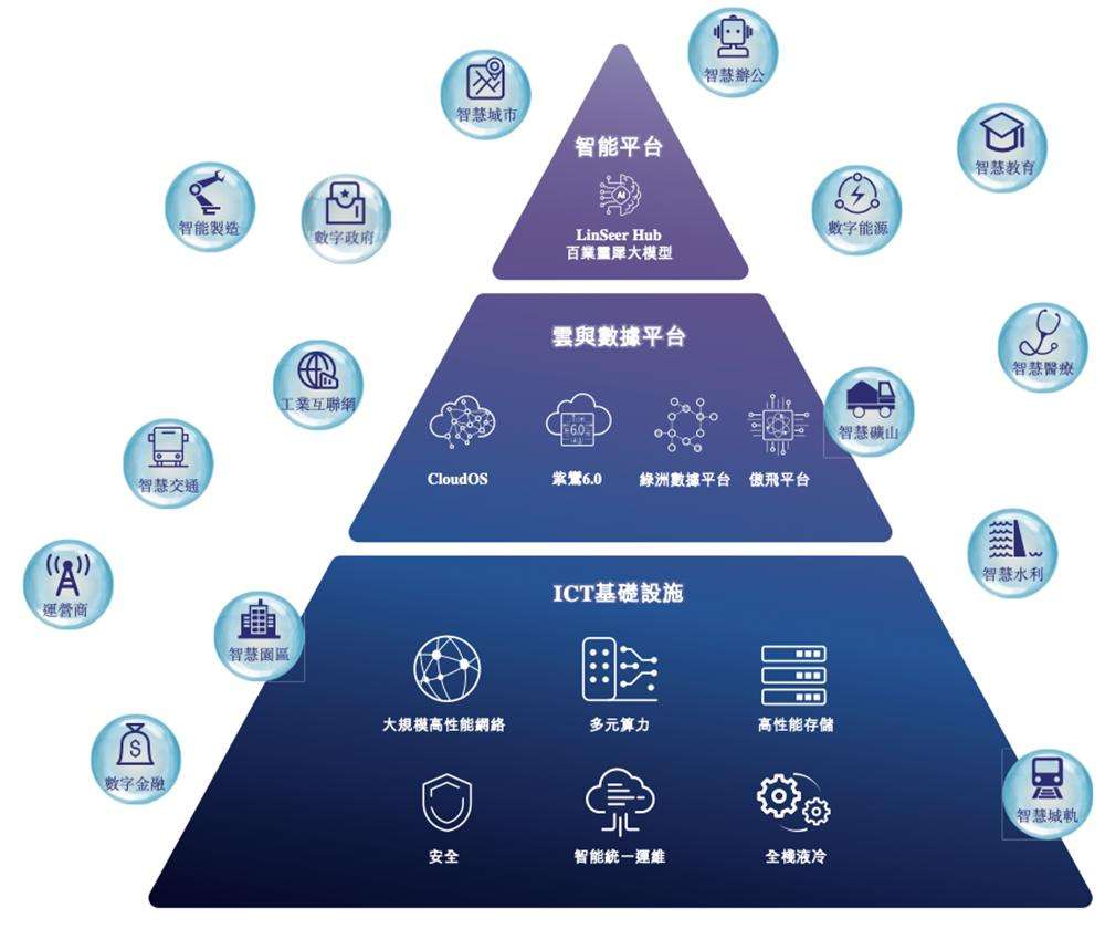 600亿AI算力龙头，冲刺港交所