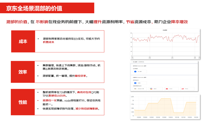 混合多云第二课——混合技术如何每年为京东节省上亿元成本？