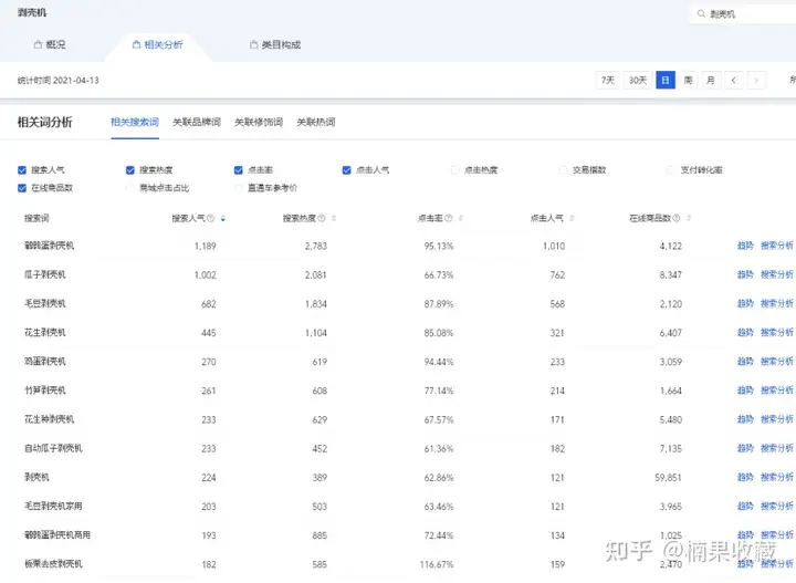 一年内营收1000w,我都采用了哪3种选品思维