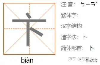 卞姓的起源? - 知乎