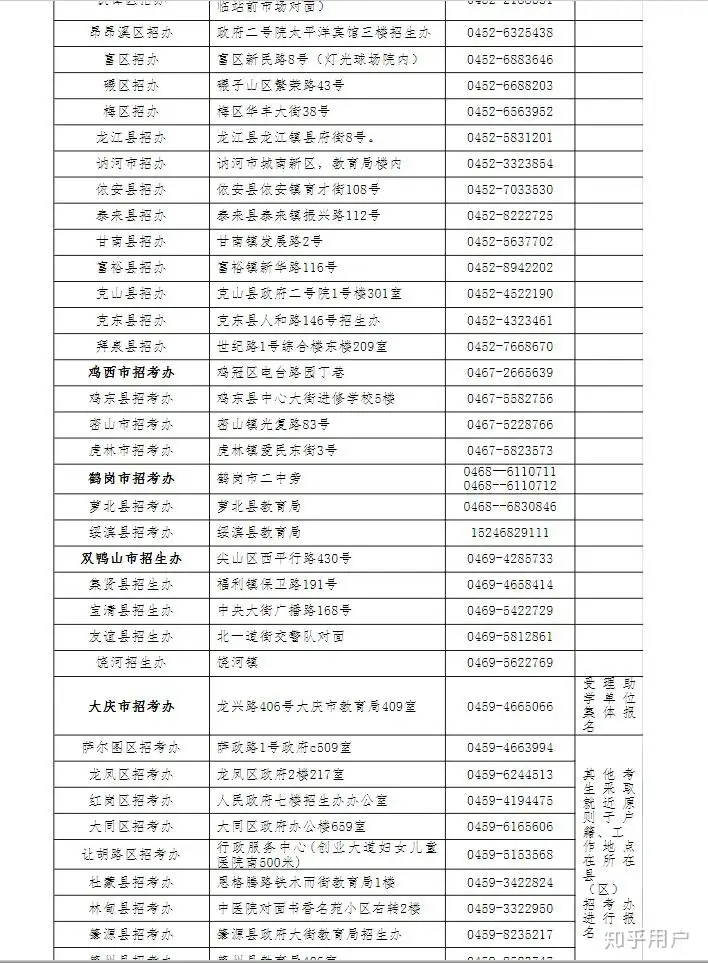黑龙江省自考流程是什么？