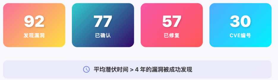 让大模型合成检查器：UIUC团队挖出Linux内核90余个长期潜伏漏洞