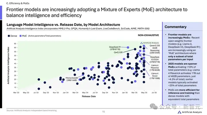AI开源狂飙，OpenAI们慌了！GenAI大洗牌，2025趋势深度解读