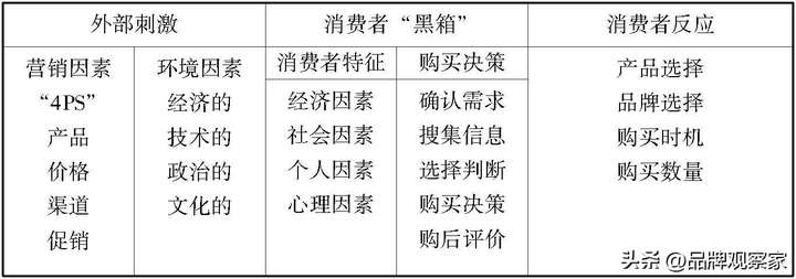 消费者市场的特点有哪些？让顾客有更为愉悦的购物体验