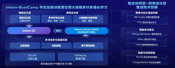 WAIC 2025大黑马，一个「谢耳朵AI」如何用分子式超越Grok-4