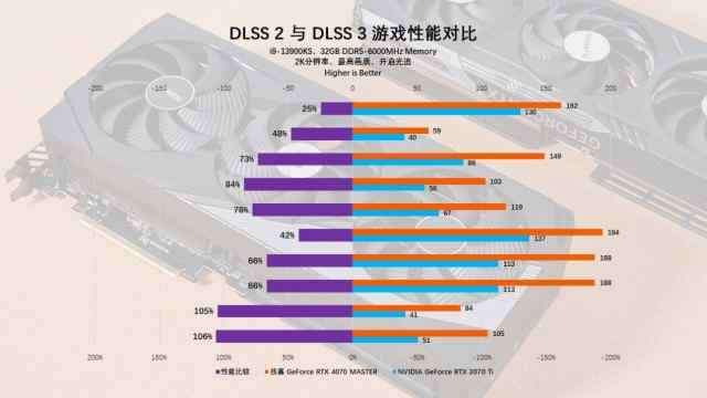 技嘉显卡系列高低排行 技嘉显卡等级划分