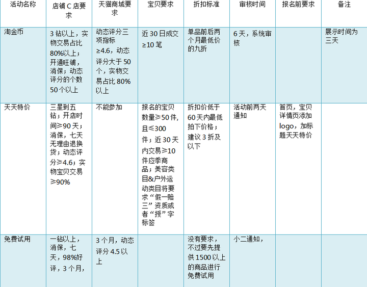 淘宝运营培训课程 淘宝运营团队怎么找？