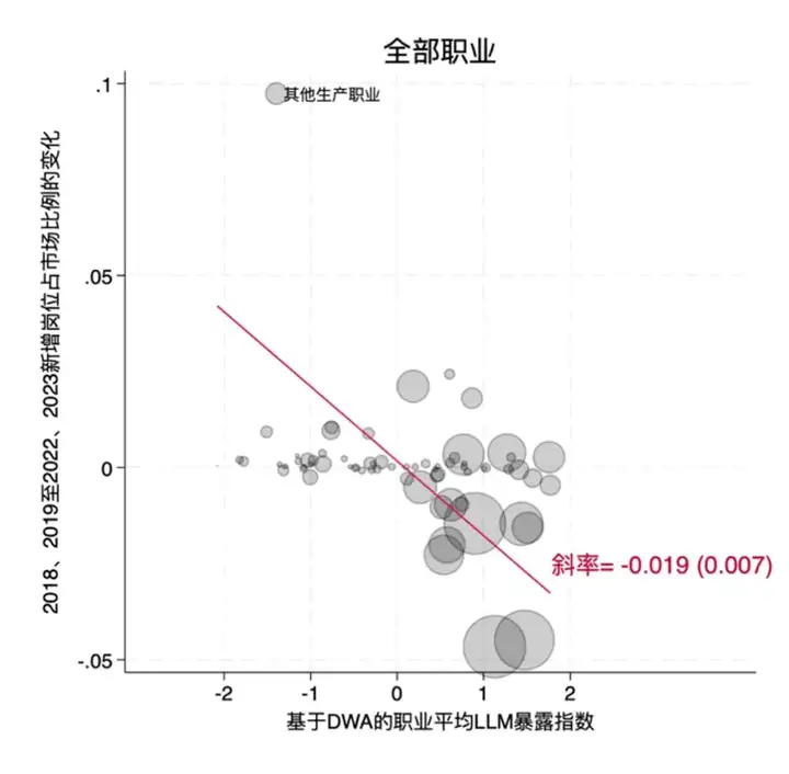 如果AI能够创造足够的资源，那工作还是必须的吗？