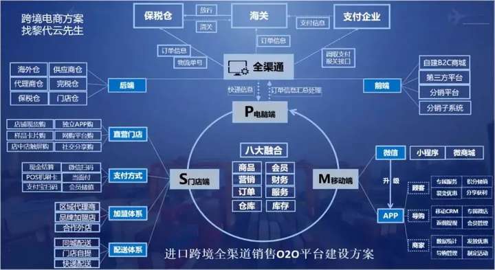 电商的运营模式有几种？一个新手怎么做电商