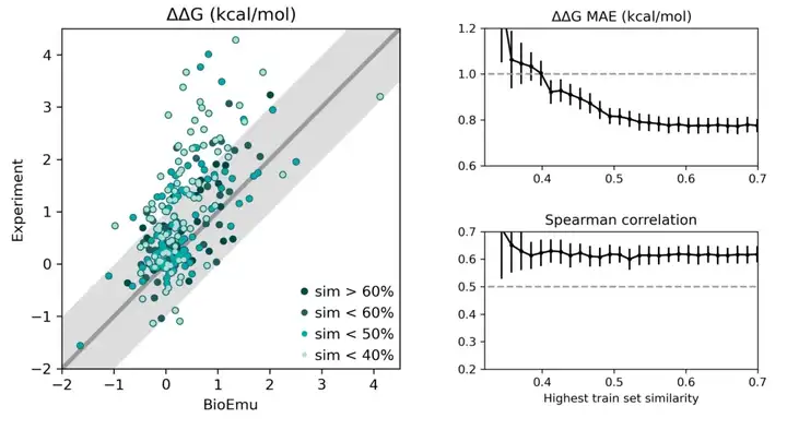 AI破译生命！微软蛋白质研究「超级加速器」登上Science