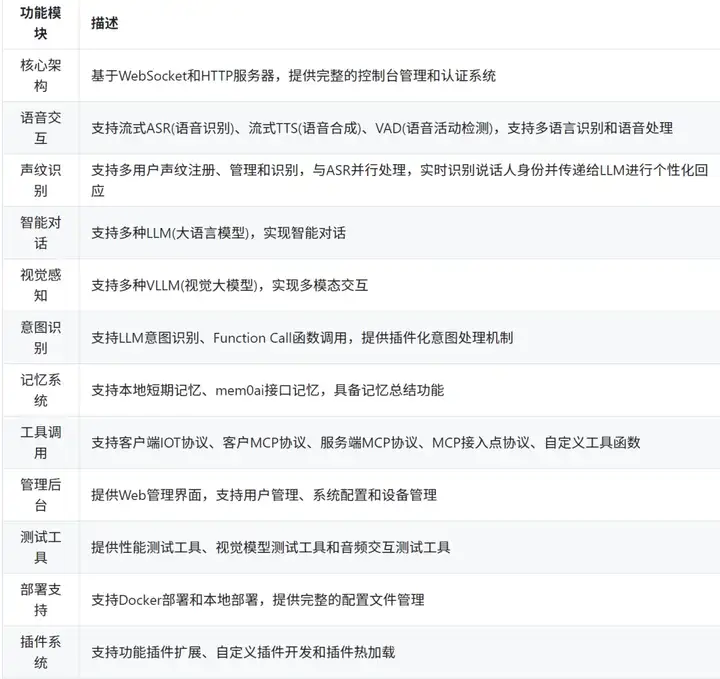 华南理工开源小智AI硬件后端服务，支持MCP。