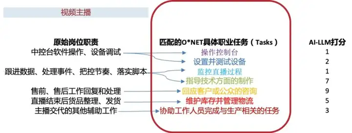 如果AI能够创造足够的资源，那工作还是必须的吗？