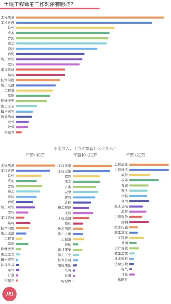 土建工程师的薪资待遇如何？(图7)