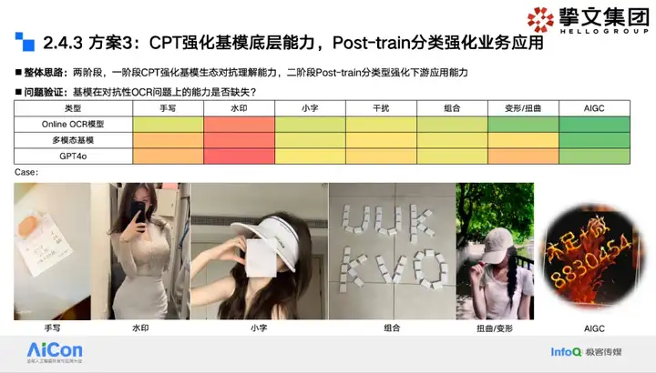 大模型狙击黑产：挚文集团社交生态攻防实战全揭秘