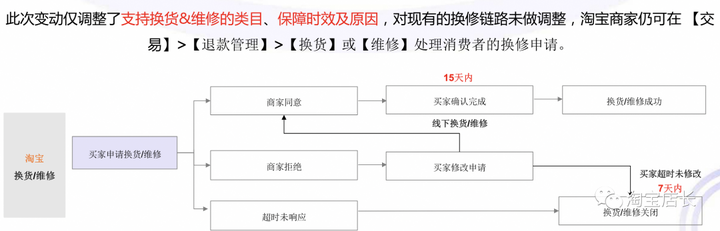 淘宝怎么申请换货？淘宝退换货的正确步骤