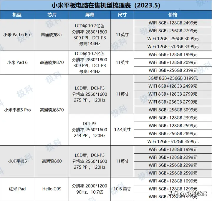 哪个平板电脑比较好2023（高性价比平板挑选攻略）