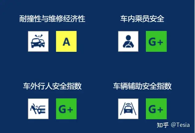 鸿蒙智行尚界 H5 拿下“中汽测评”20 万元内唯一超五星安全认证，你会选择购买吗？