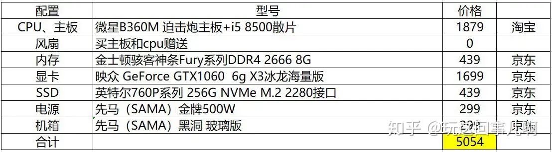 5000元左右的游戏台式电脑，请问有什么推荐或者配置配置单吗？ - 知乎