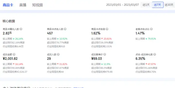 抖店如何做到精确选品?