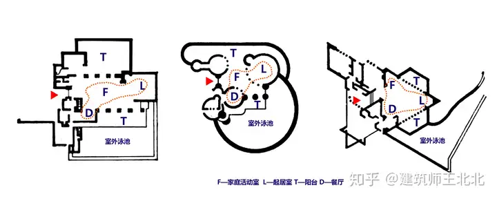 如何通俗地解释建筑设计里的「空间原型」概念？2