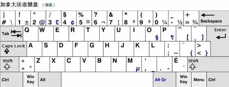 win10加拿大法语传统键盘一些特殊的字母怎么输入？ - 蜗牛法语课代表的